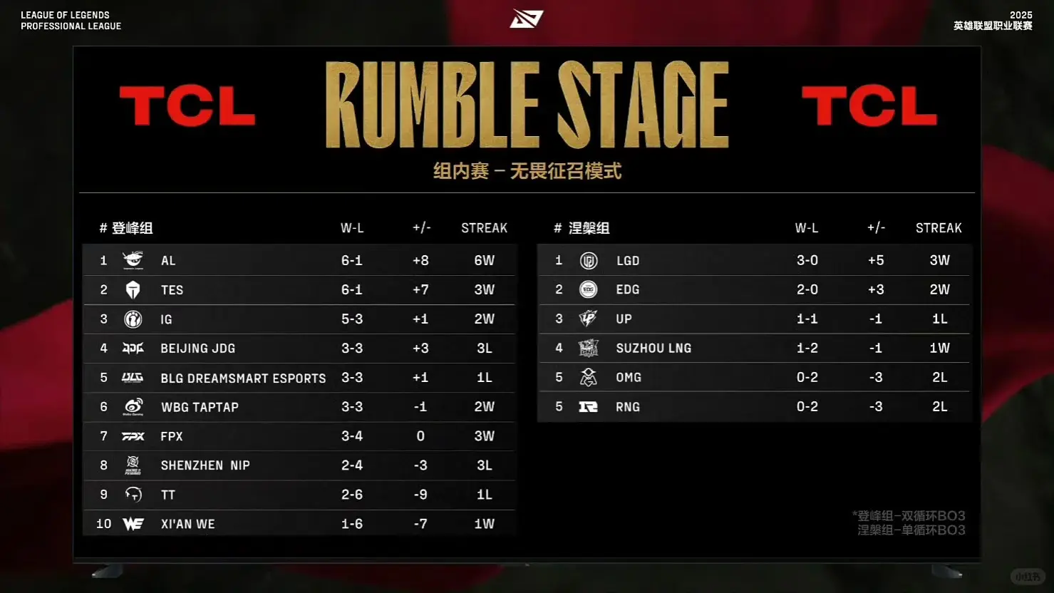 亚博体育-Doinb意外战胜TES，晋级下一阶段引爆全场！观众掌声雷动-亚博体育